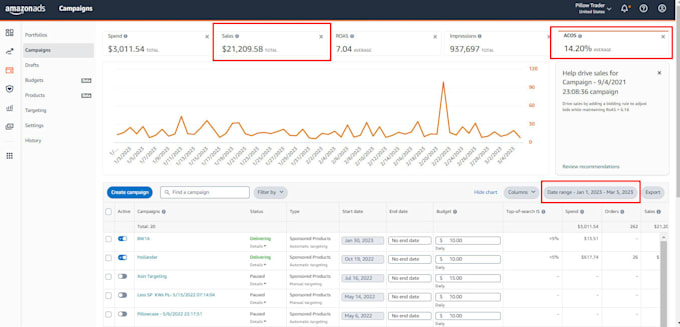 manage amazon account a to z