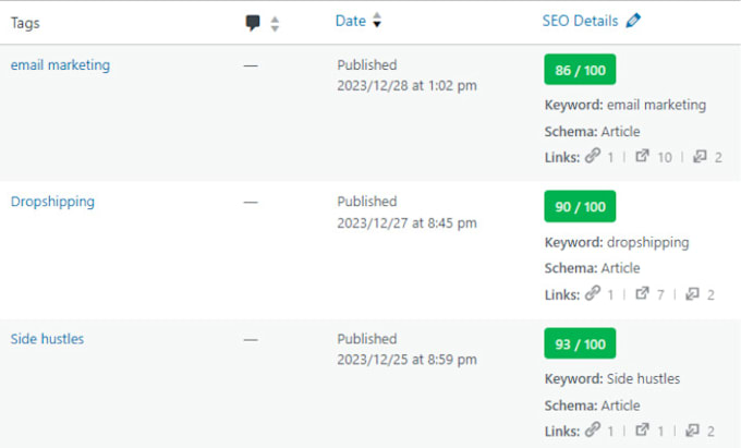 write bulk SEO articles and blogs and publish on wordpress