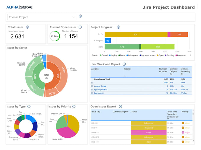 create power bi dashboards and data analysis