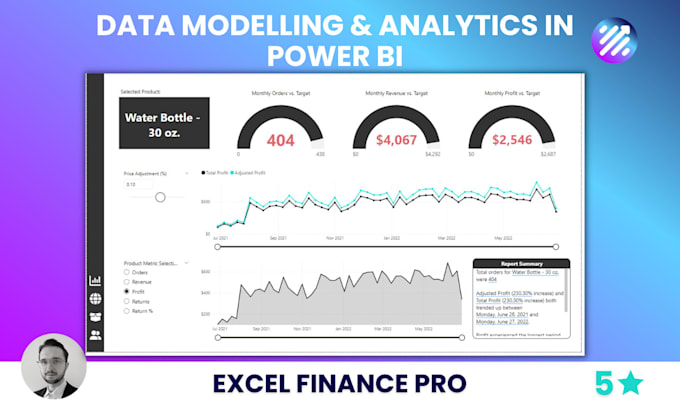 Create interactive power bi dashboards and visualizations by ...