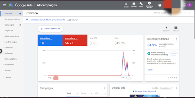 optimize or setup your google ads PPC campaign