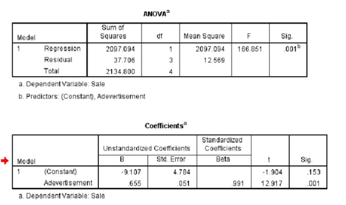 perform correlation, regression, and logistic regression analysis in spss