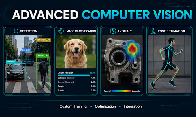 build custom computer vision and yolo object detection models
