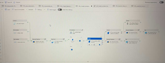 Help you develop your etl pipeline with azure data factory by ...
