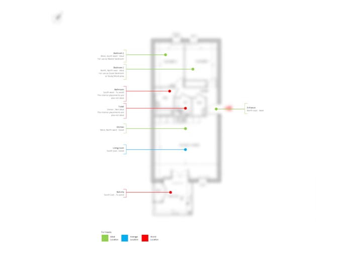 do vaastu analysis for residences