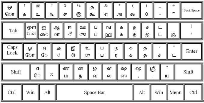 english to tamil typing test