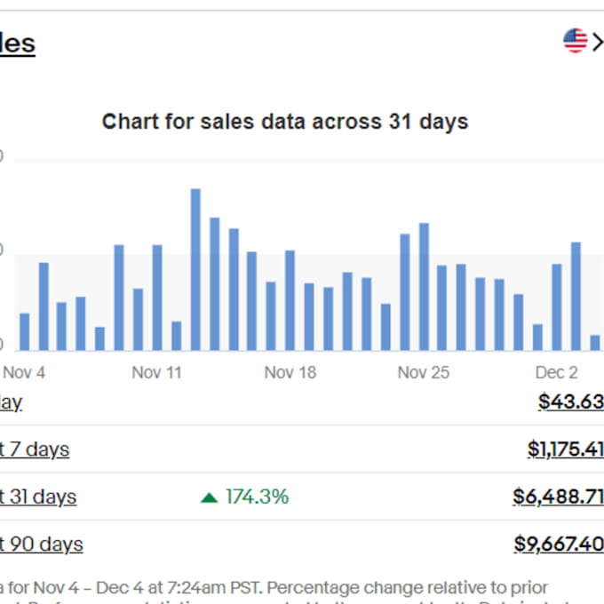 manage your ebay dropshipping business a to z