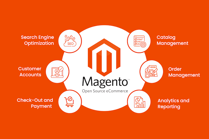 integrate and customize extension