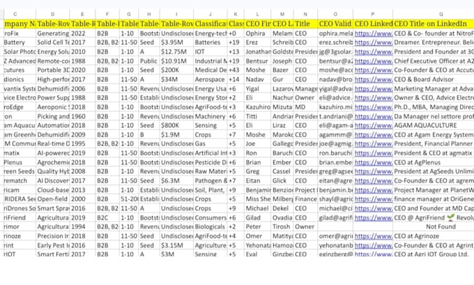 Contact list building ceo, cto, cfo, coo, owner director etc by ...