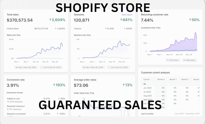 setup your shopify facebook ads with guaranteed sales