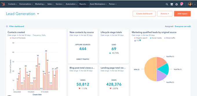 do a hubspot dashboard setup and custom reporting expert
