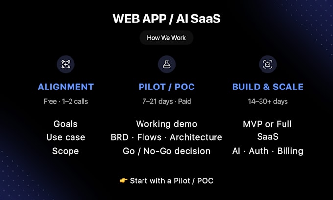 build a computer vision, deep learning, machine learning app