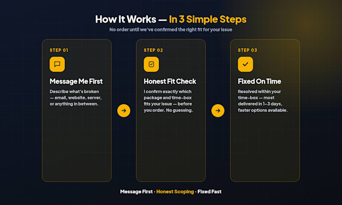 fix website and email issues, wordpress, wix, web server, and dns support