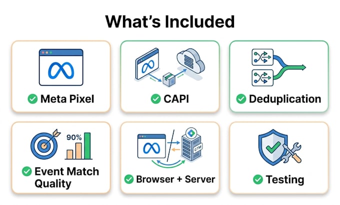 fix meta pixel and conversion API using server side GTM