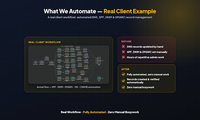 upgrade your business with ai automation, n8n, API integrations