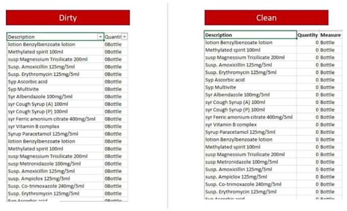 Clean excel spreadsheet, excel data cleaning and formatting by Saad ...
