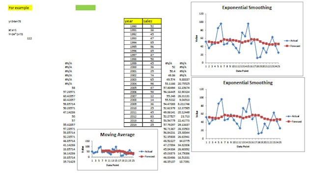 do excel vba macros, data entry, and data analytics