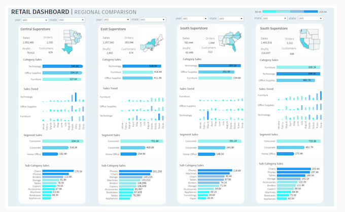 create an interactive dashboard using tableau