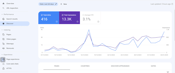 create 30 web stories ranked on google discover