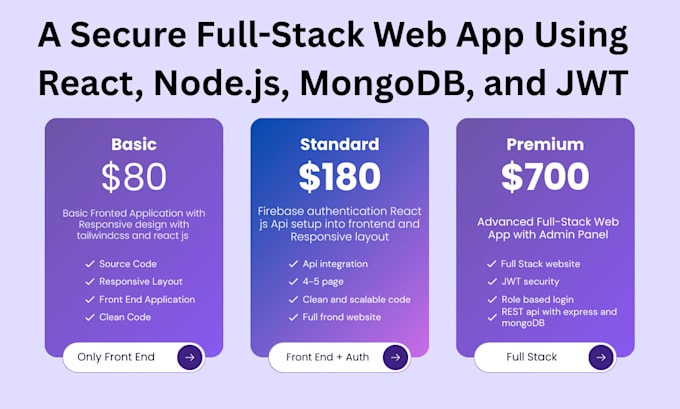 be your full stack web developer with react nodejs mongodb