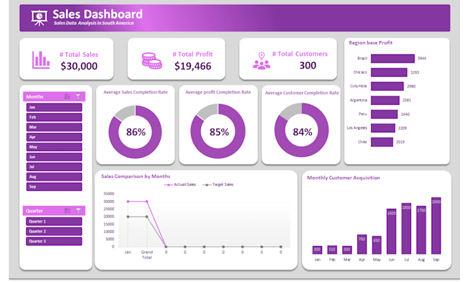 Analyze excel data and create dynamic dashboard in excel by Sowrov007 ...