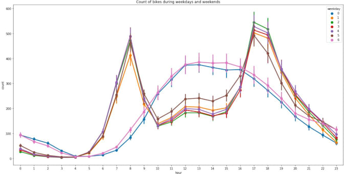 do time series analysis and forecast modeling in python