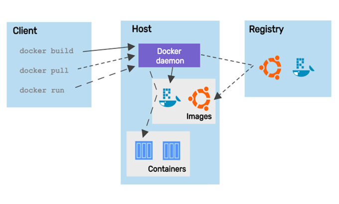 be your azure devops developer, consultant and cloud architect