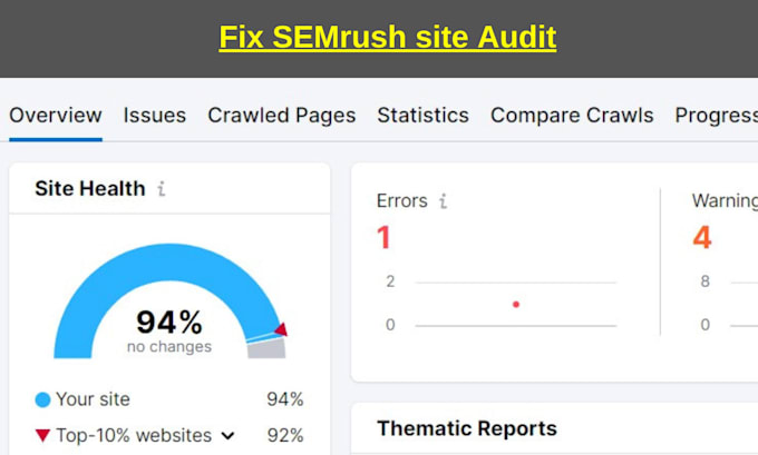 fix website ahrefs site audit, semrush seo audit and broken links errors