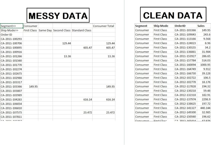 do data cleaning and sorting with excel and python