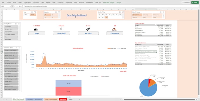 create an interactive sales performance dashboard in excel