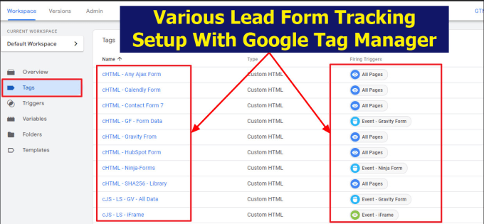 Tracking calendly hubspot iframe gravity any ajax and lead form by
