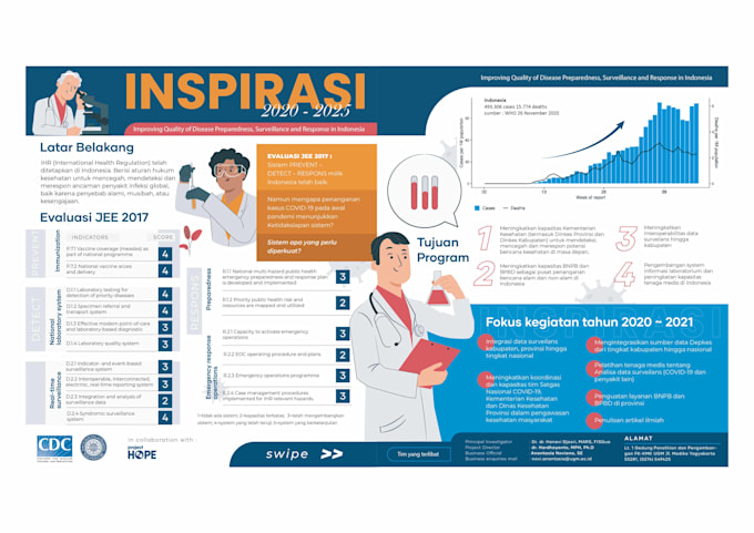 visualize your data into remarkable infographic