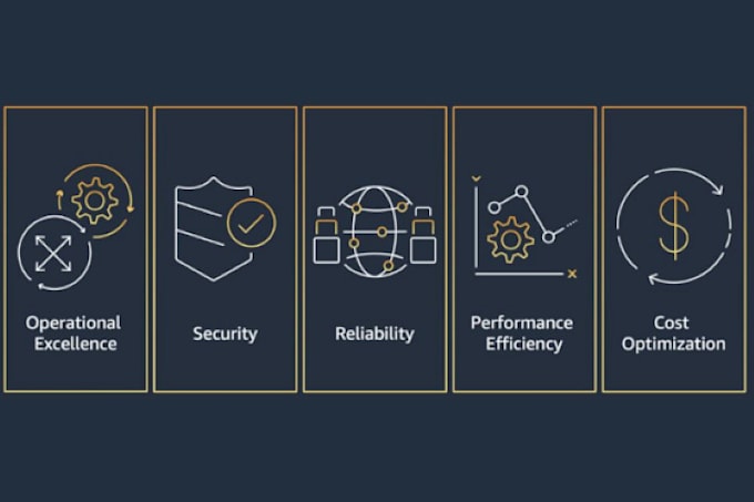 support with AWS cost optimization and management