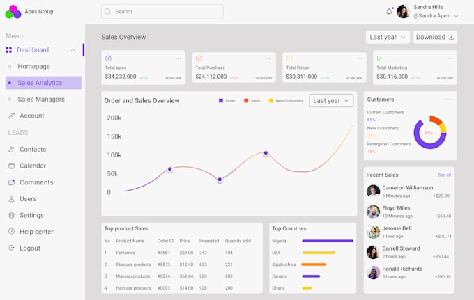Design a modern crm dashboard, web app and admin panel ui ux by ...