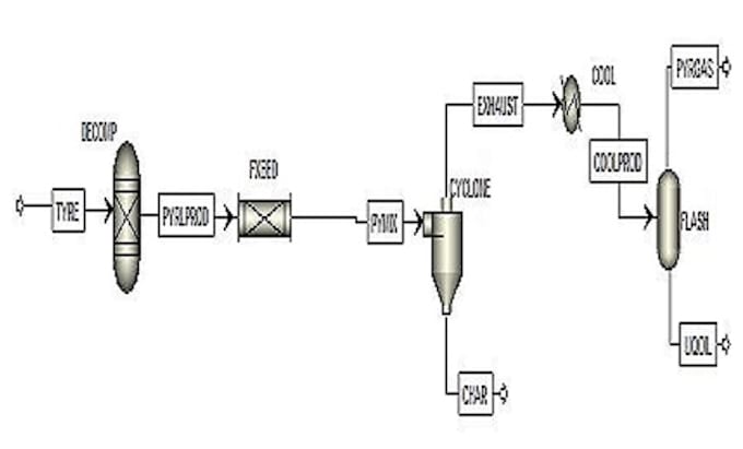 aspen hysys, aspen plus, lca and matlab chemical engineering