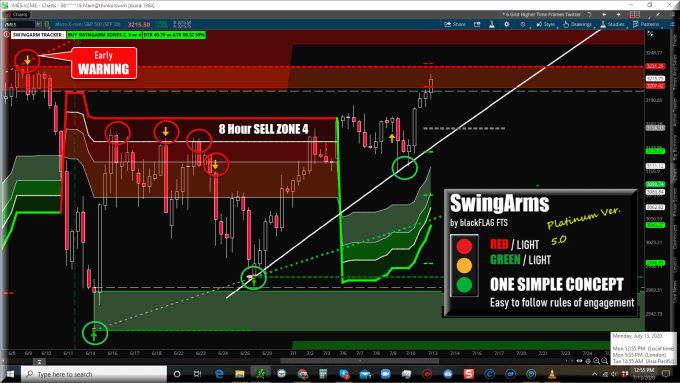 Codificar y convertir ninjatrader tradingview thinkorswim tradestation