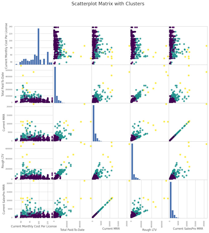 Do Clustering Sentiment Text Analysis By Manasmahmood Fiverr Do Clustering Sentiment Text Analysis By Manasmahmood Fiverr