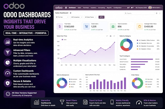 create, customize odoo PDF qweb excel reports and dashboards