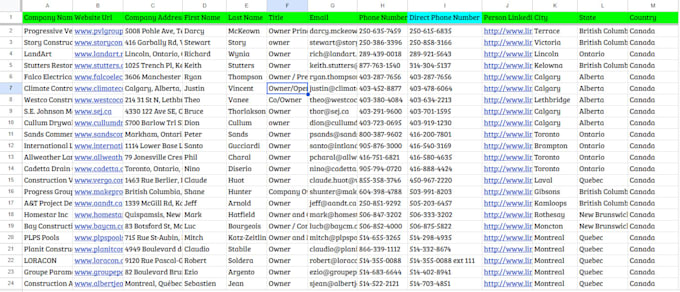 do b2b lead generation, direct phone number, cell phone, data enrichment, email