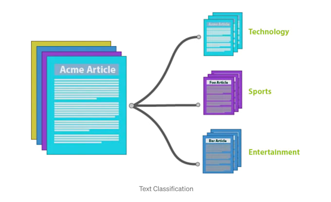 do natural language processing for text classification, sentiment analysis, etc