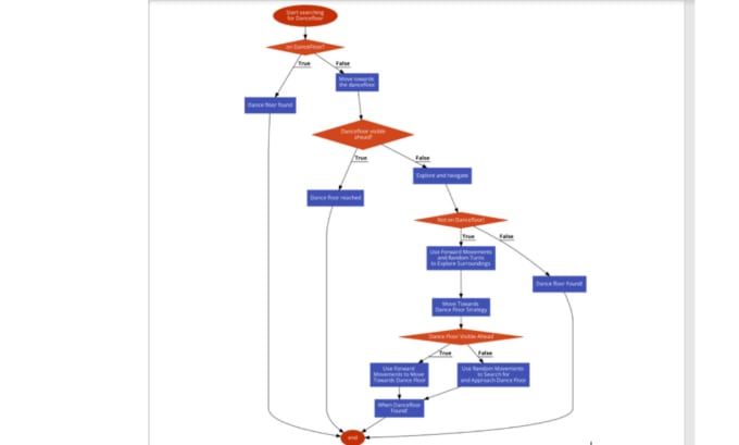 Do pseudocode flowchart or workflow and uml class diagrams by Awais ...