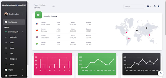 ignite your web presence expert laravel and PHP development