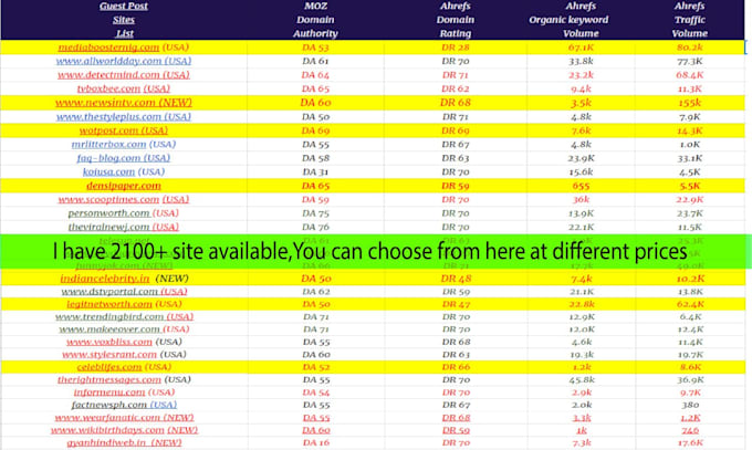 do high da guest posting with dofollow backlinks on da90 websites