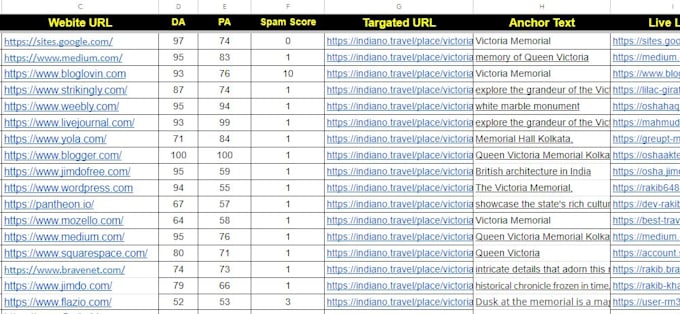 high authority web 2 0 backlinks