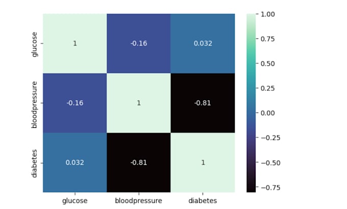 do deep learning and machine learning projects in python