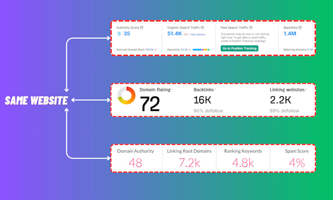 publish high da guest post backlink