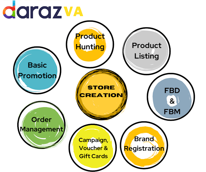 manage your daraz store as virtual assistant VA