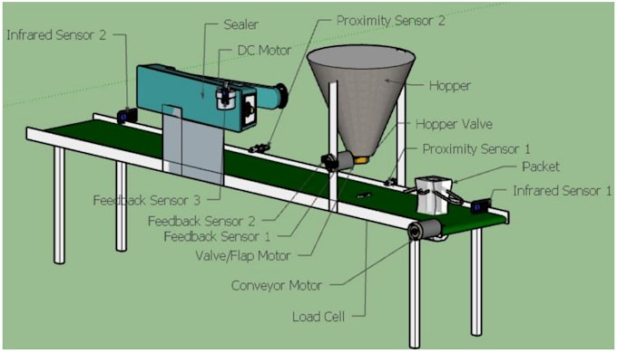 do plc programming for your project