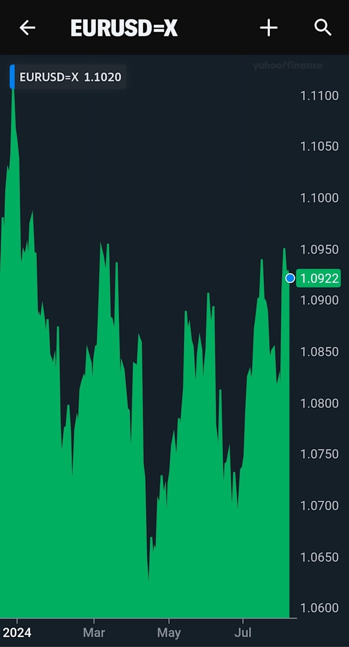 give stock market forex crypto advanced mit trading system and training lessons