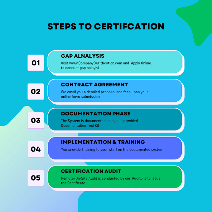provide consulting on various iso standards on demand